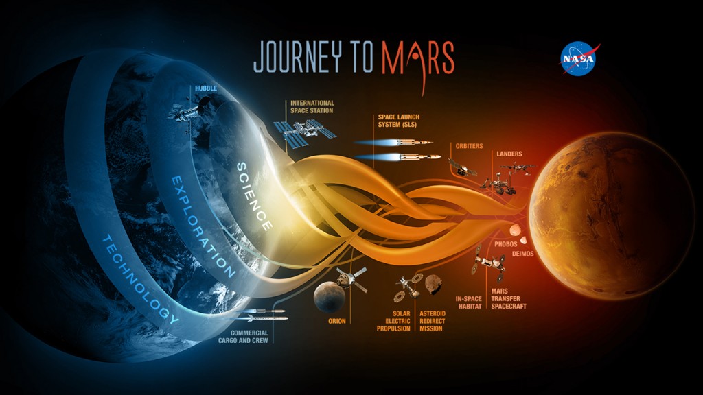 Trip to Mars