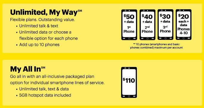 Stiff competition has led Sprint to lower their prices.